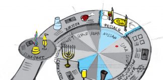 L’ chaim! Auf das Leben! Jüdisch in Westfalen – Das Jüdische Museum Westfalen in Dorsten eröffnet am 16. Dezember eine neue Dauerausstellung